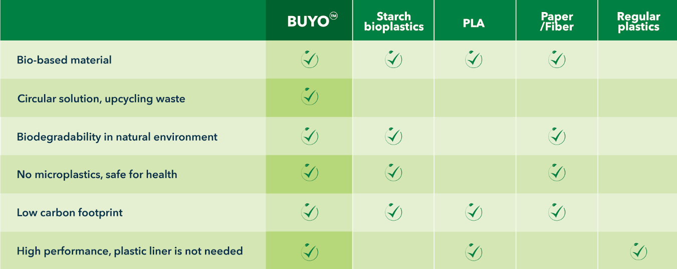 Our Material Advantage Comparison Table
